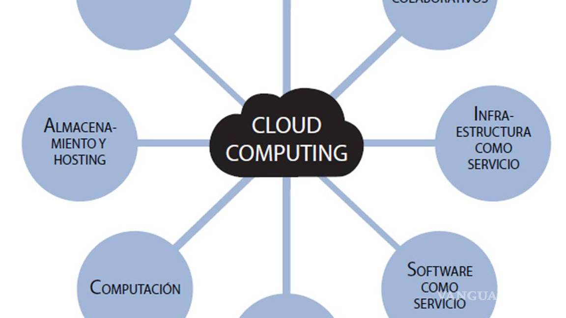 $!Viviendo en la era del todo conectado