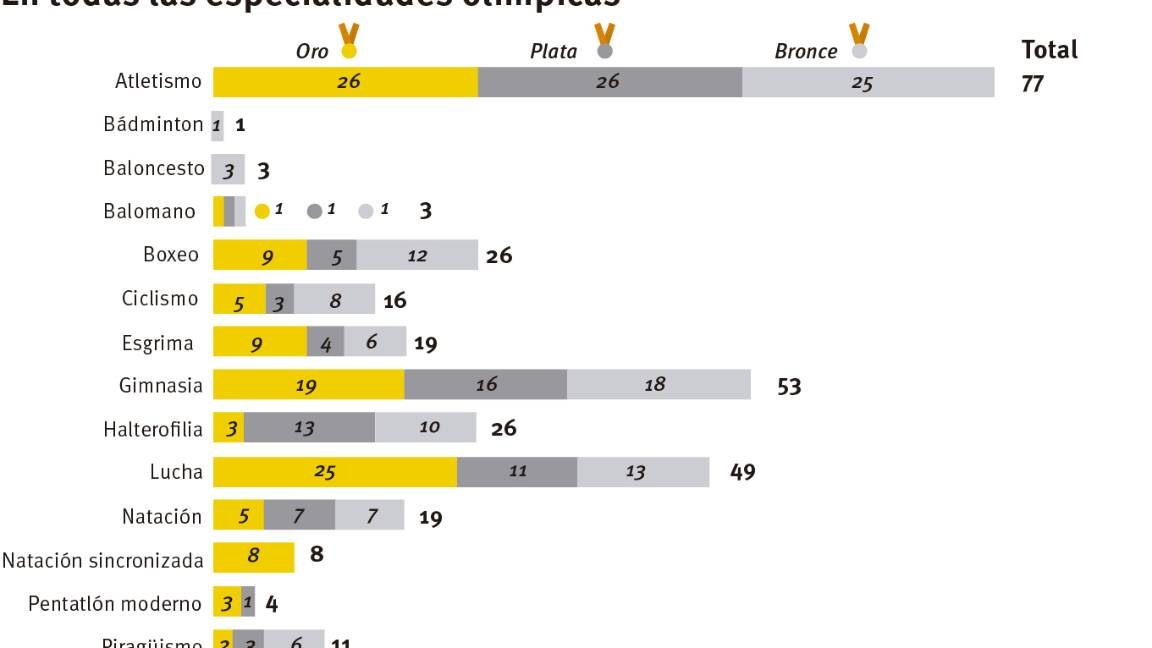 $!El atletismo ruso fuera de los Juegos Olímpicos