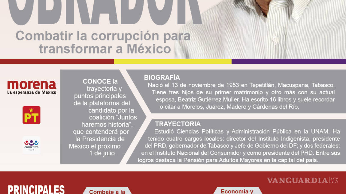 $!Van todos contra AMLO en el primer debate de candidatos a la presidencia