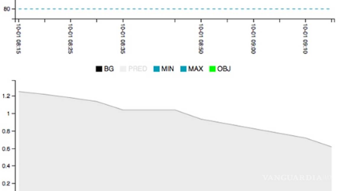 $!Ingeniero mexicano se fabrica un páncreas para tratar su diabetes