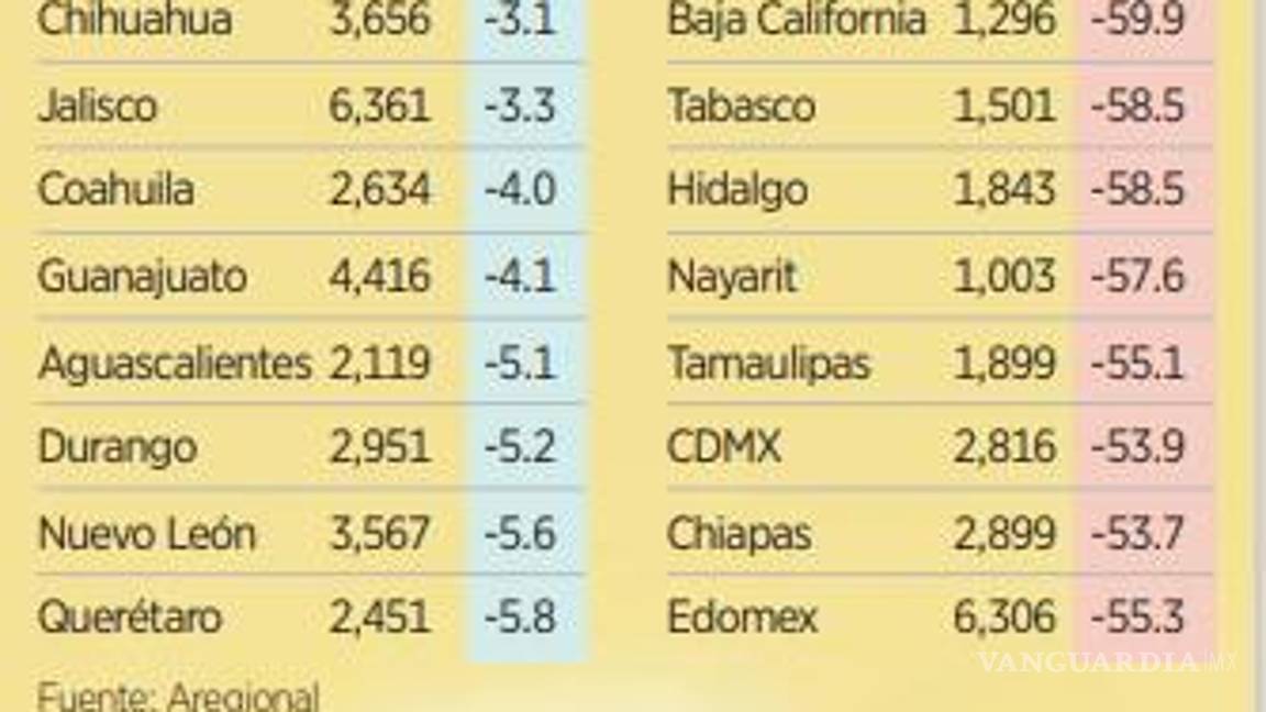 $!Castiga presupuesto de salud en estados; Coahuila de los menos afectados por no firmar convenio con IMSS-Bienestar