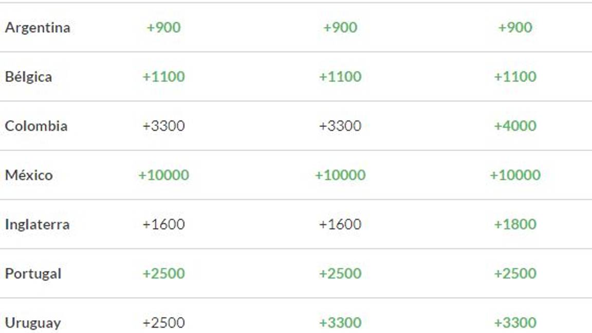 $!Si le apuestas a Panamá y gana el Mundial te volverás millonario