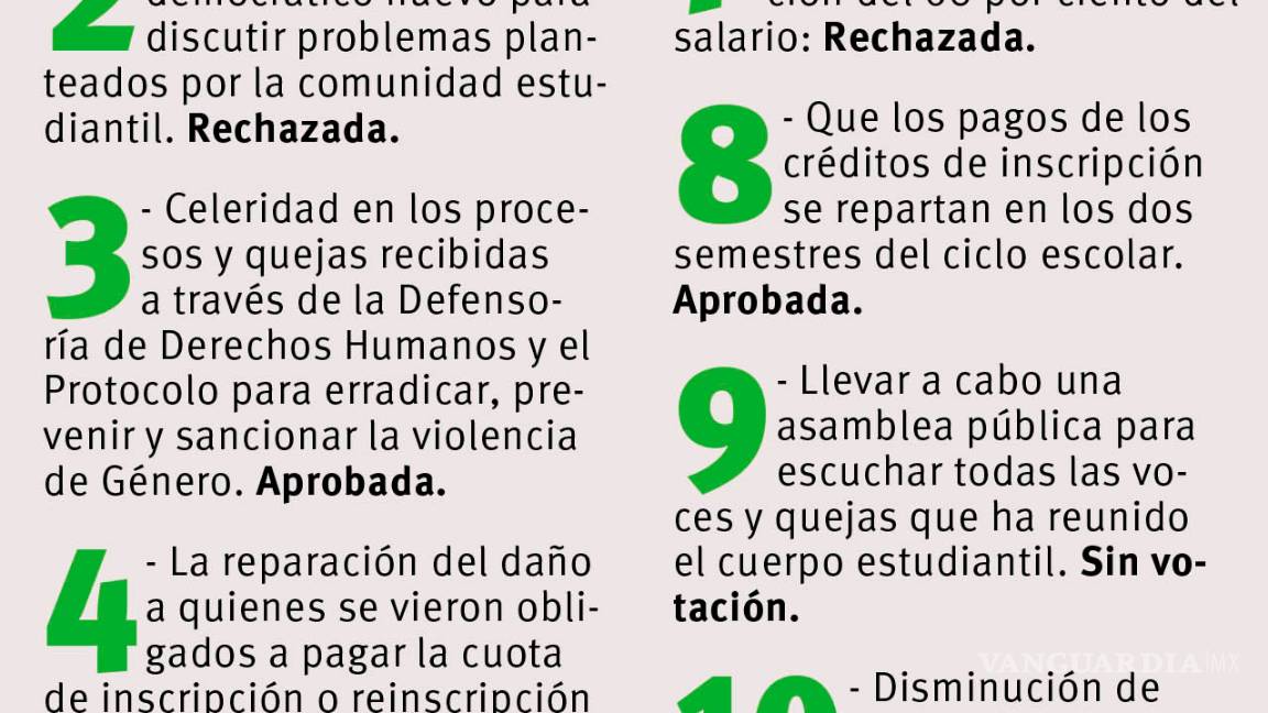$!Reducción de cuotas en la Universidad Autónoma de Coahuila no satisface exigencias del alumnado