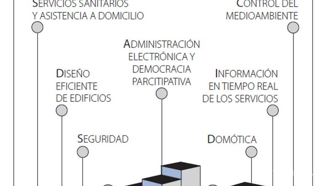 $!Viviendo en la era del todo conectado