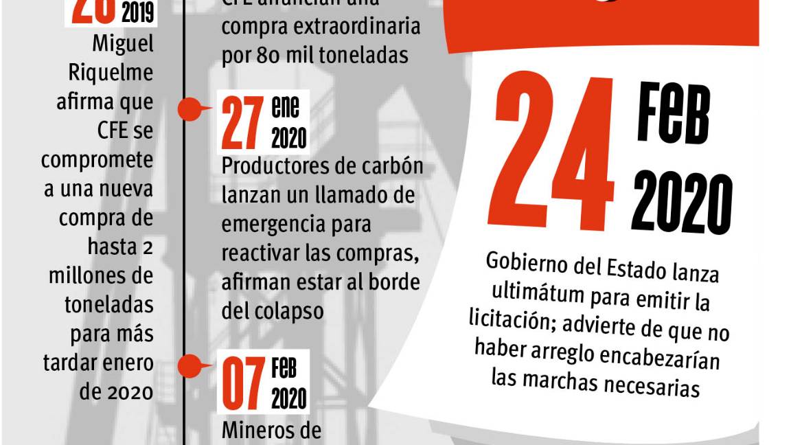 $!Lanza Coahuila ultimátum a CFE para compra de carbón, espera que haya solución esta semana