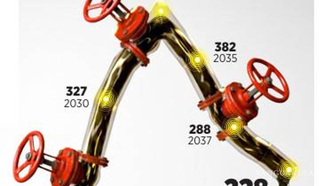 $!Contratos ponen en riesgo meta de 1.79 millones de barriles de Pemex