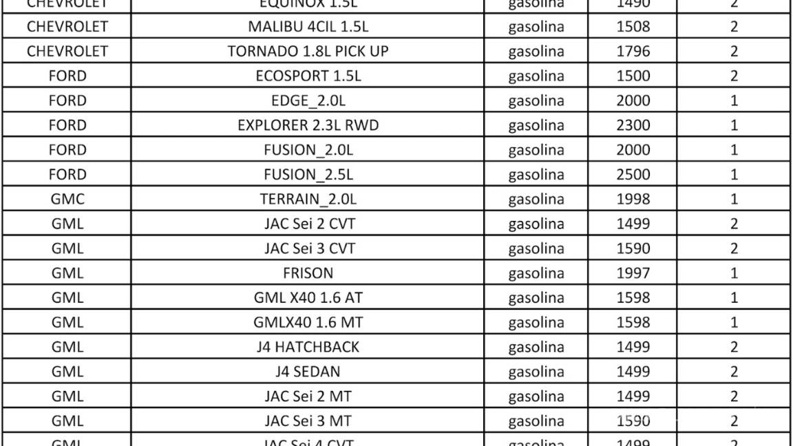 $!Holograma doble cero, lista de vehículos que podrán obtenerlo en la CDMX