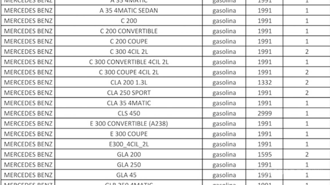 $!Holograma doble cero, lista de vehículos que podrán obtenerlo en la CDMX