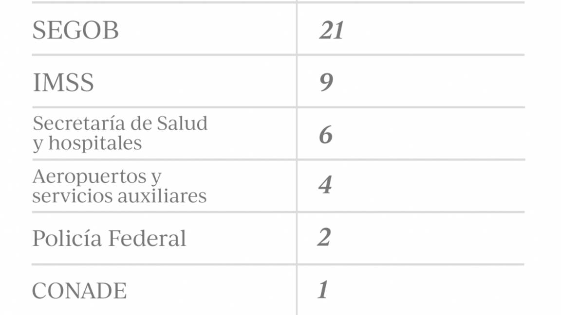 $!'Por prisa' gobierno de AMLO justifica contratos a empresa acusada de monopolio
