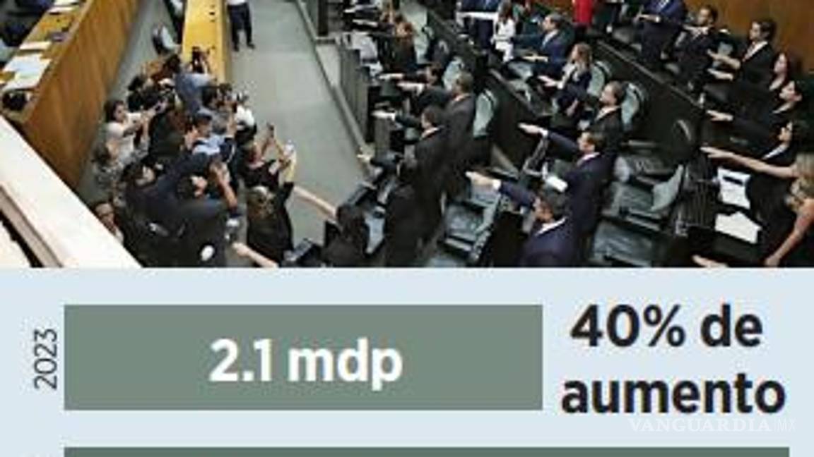 $!Reciben 40% más los legisladores de NL de dádivas navideñas