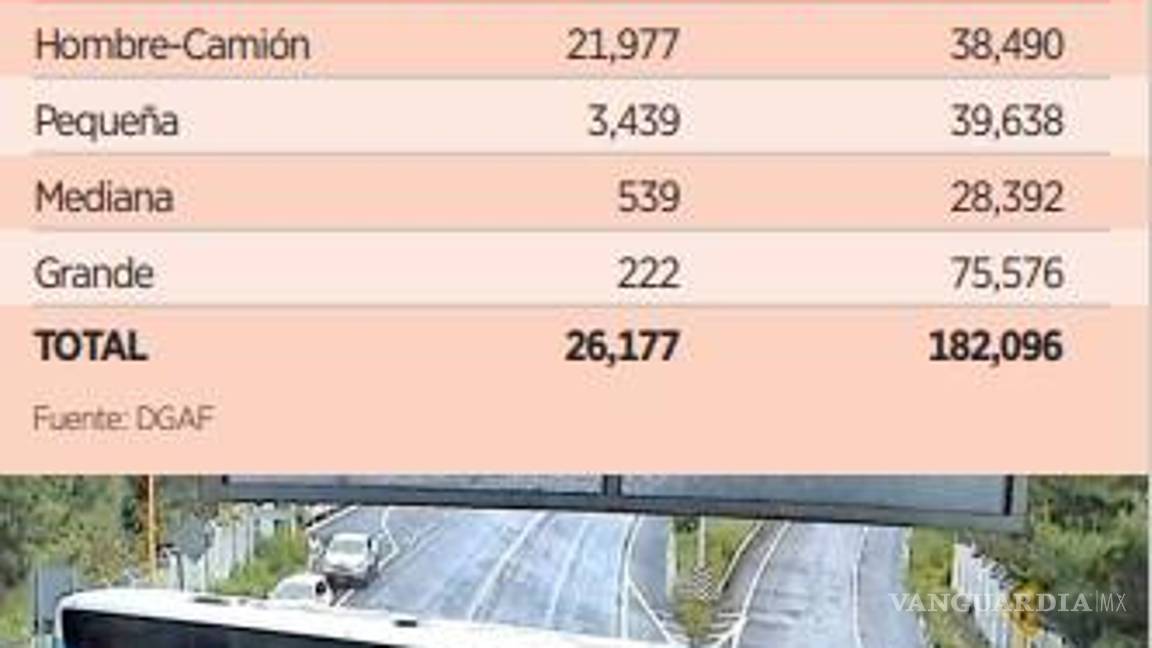 $!Afecta inseguridad a líneas de autobús en varios estados de México