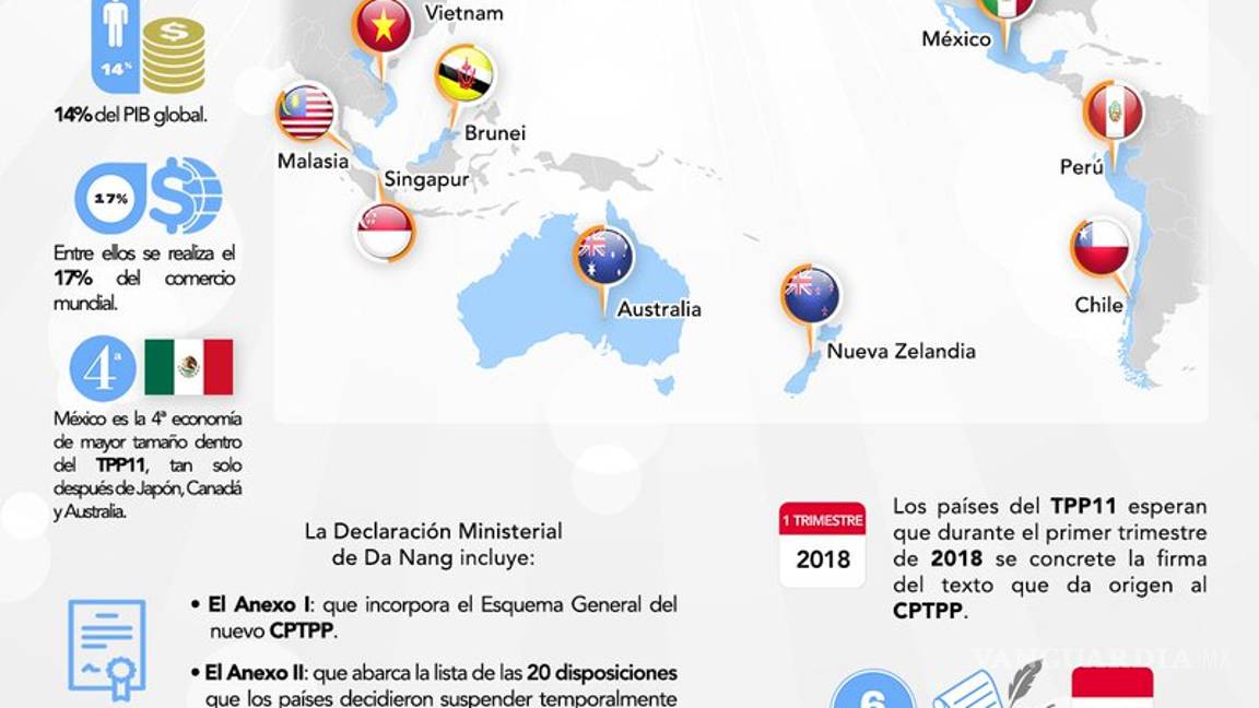 $!México y 10 países firman nuevo TPP sin Estados Unidos