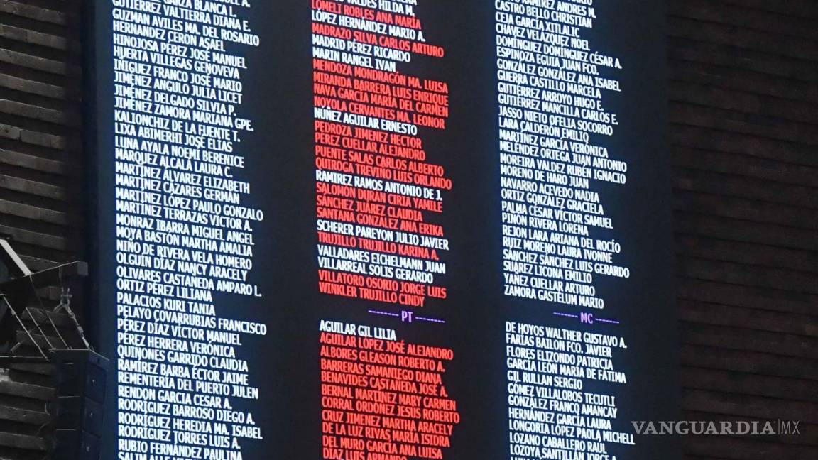 $!Legisladores de las bancadas de PAN, PRI y Movimiento Ciudadano, no pasaron lista de asistencia, durante la sesión ordinaria de la Cámara de Diputados en la que se realizó la declaratoria de constitucionalidad de la reforma al Poder Judicial.