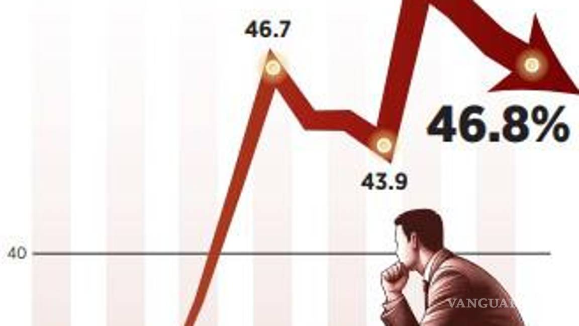 $!Analiza Sheinbaum y SHCP el nivel de la deuda pública