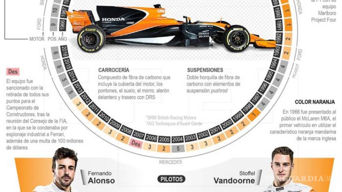 $!McLaren recupera el color naranja en su nuevo MCL32