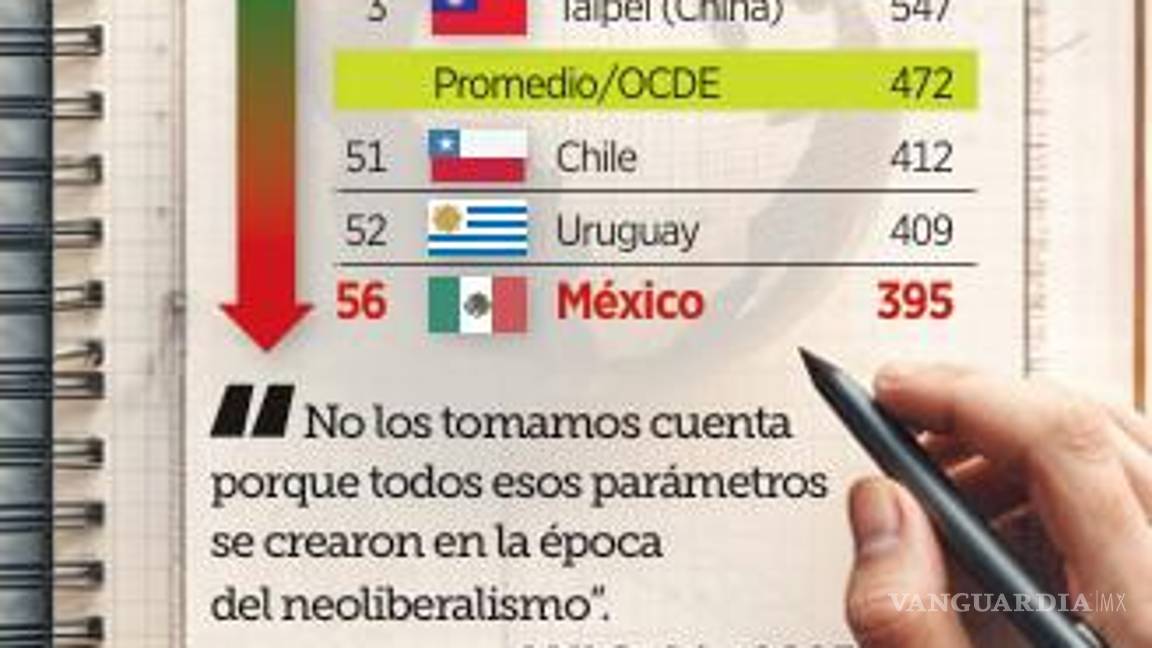 $!Obliga juez federal a la SEP a aplicar nuevamente la prueba PISA