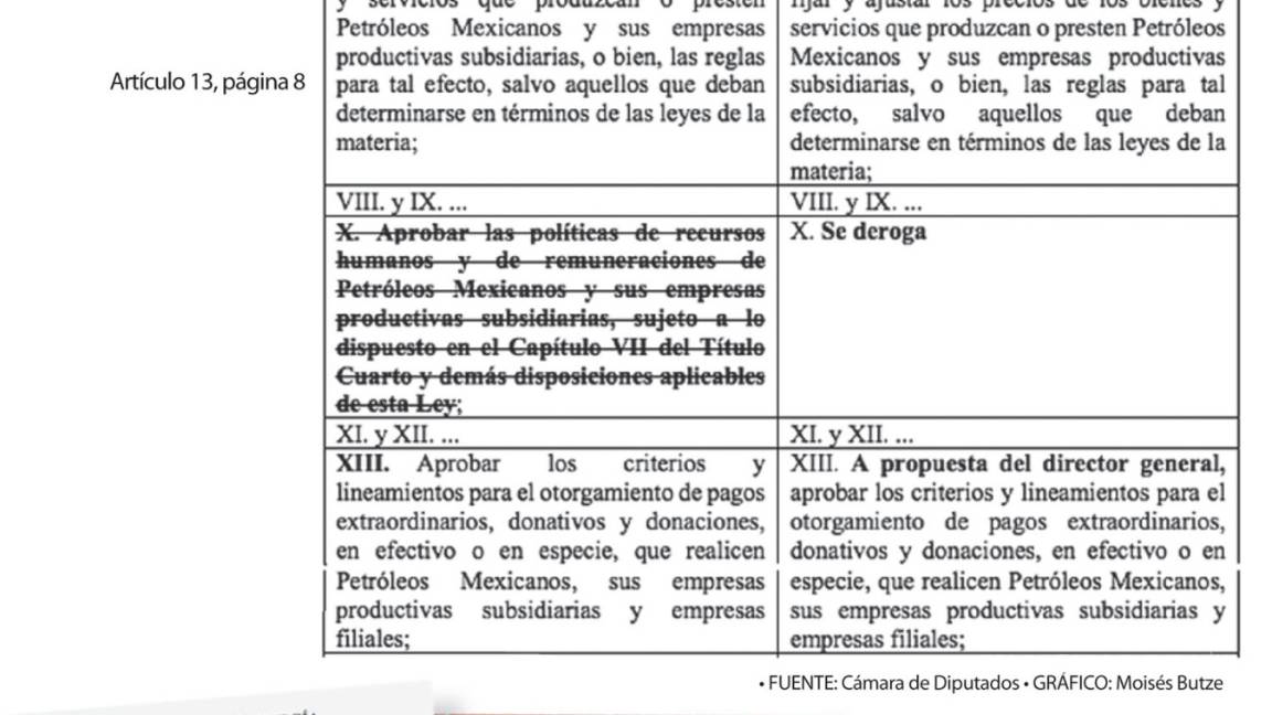 $!Más poderes al titular de Pemex, proyecta Morena