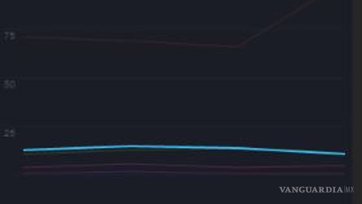 $!Después de Tercer Grado, destrona Meade a Anaya en Web y se acerca a AMLO #candidatum
