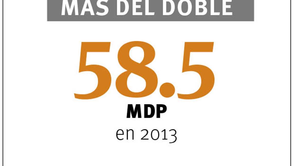$!Disminuyen partidos en Coahuila y se dispara presupuesto para ellos en un 132%