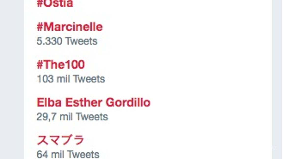 $!#ElbaEsther es Trending Topic a nivel mundial; liberación acapara las redes