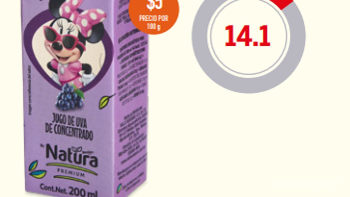 $!¿Jumex, Del Valle o Vigor? Estos son los jugos infantiles que más azúcar contienen y no recomienda Profeco