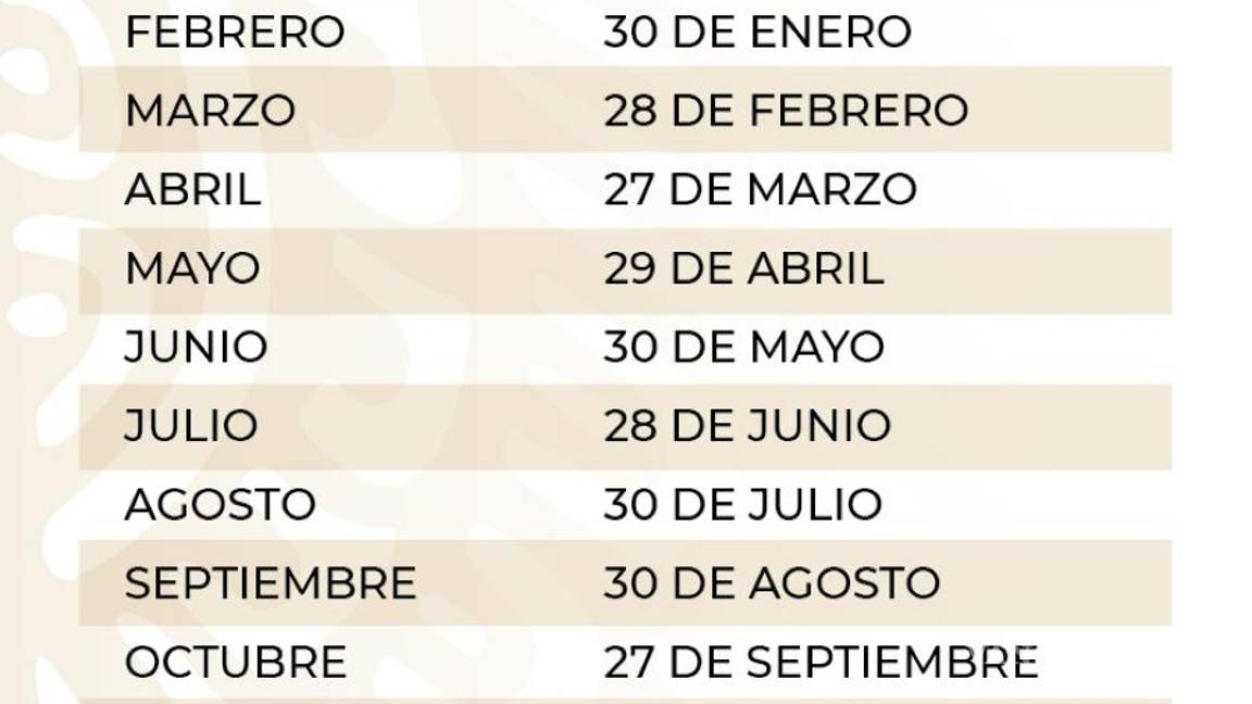 $!Calendario de pagos de la Pensión IMSS e ISSSTE: Estas son las fechas del segundo semestre de 2024