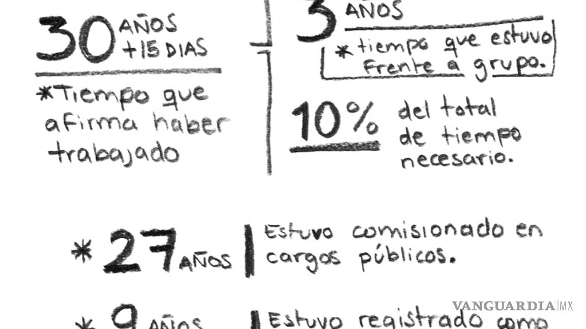 $!Viola la ley Humberto Moreira por recibir pensión
