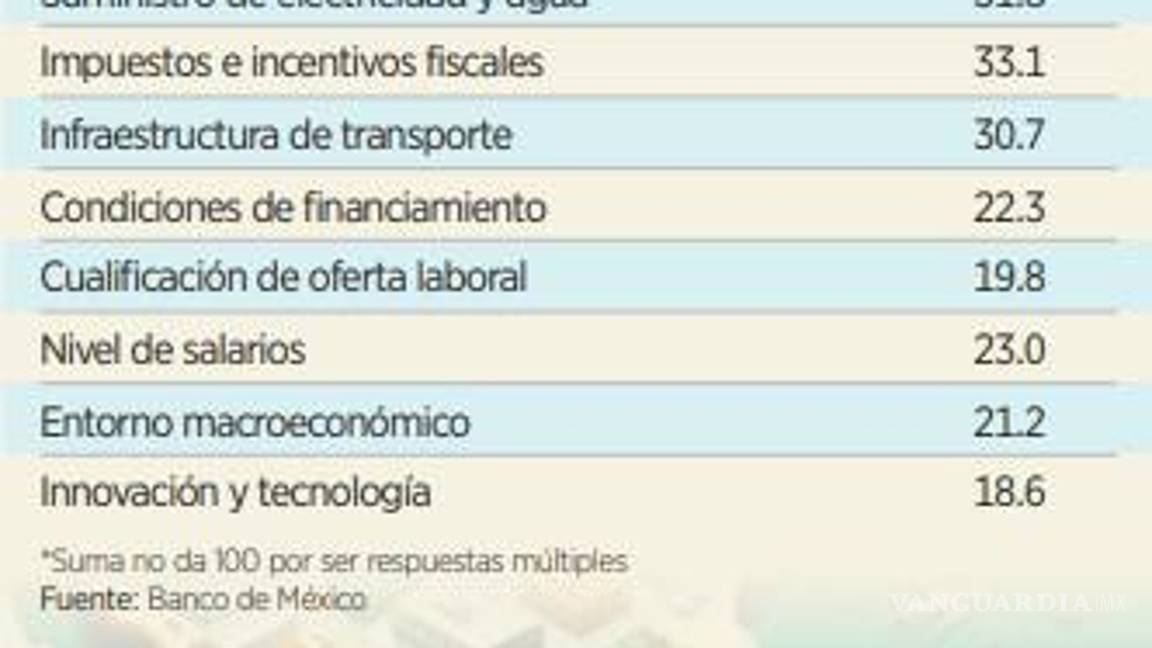 $!Expertos consideran que México debe orientar su política pública para detonar el nearshoring