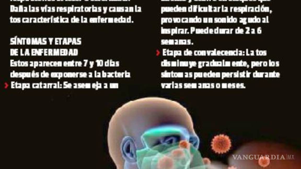 $!Coahuila: suman 4 muertes por casos de tos ferina; confirman que no contaban con vacunas