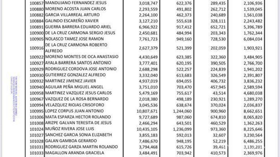 $!La lista de trabajadores a liquidarse es amplia.