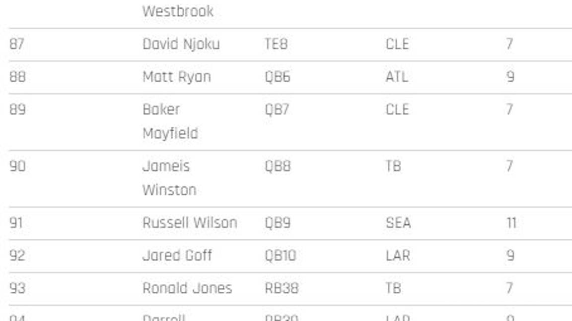 $!Los 200 mejores jugadores para el Fantasy de la NFL