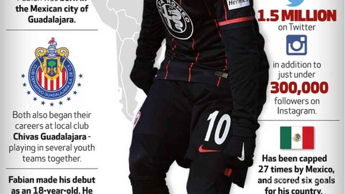 $!Bundesliga presenta a Marco Fabián con un ‘resbalón’