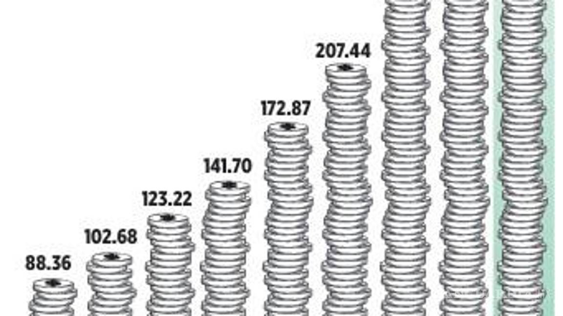 $!Se acorta brecha entre los salarios desde que se aplicaron alzas al mínimo
