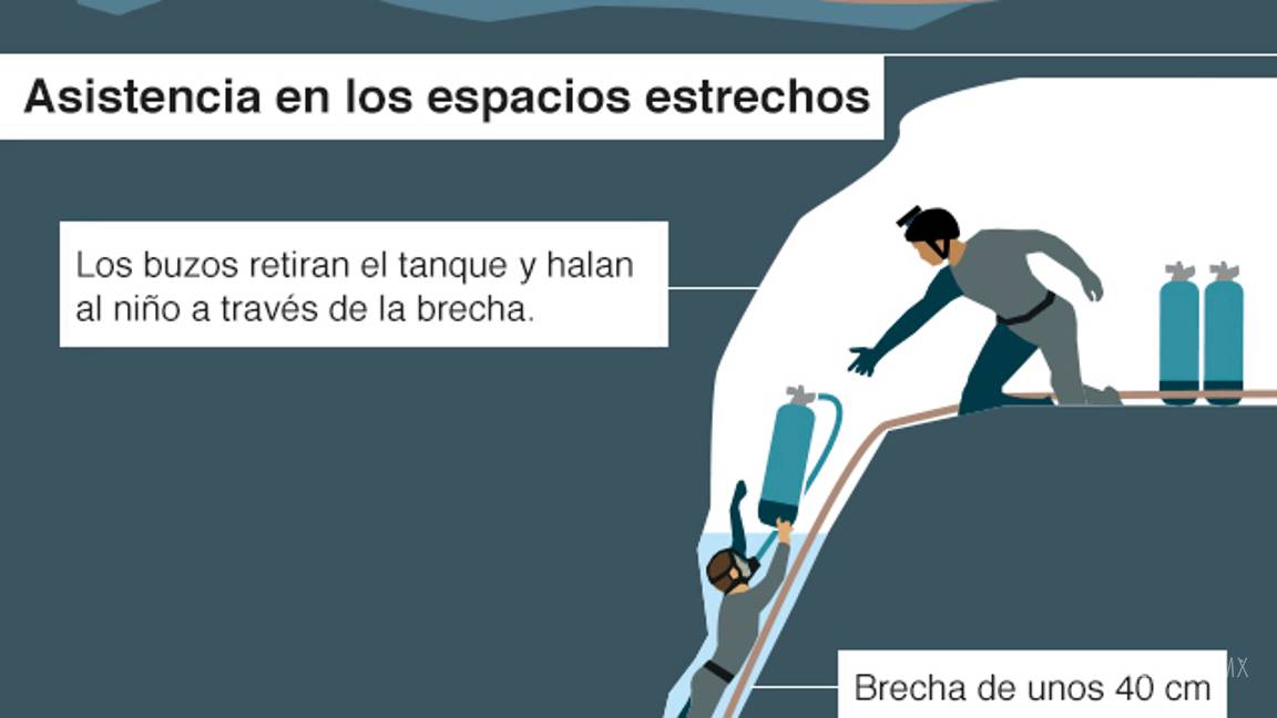 $!Rescatados los 12 niños y su entrenador atrapados en una cueva de Tailandia