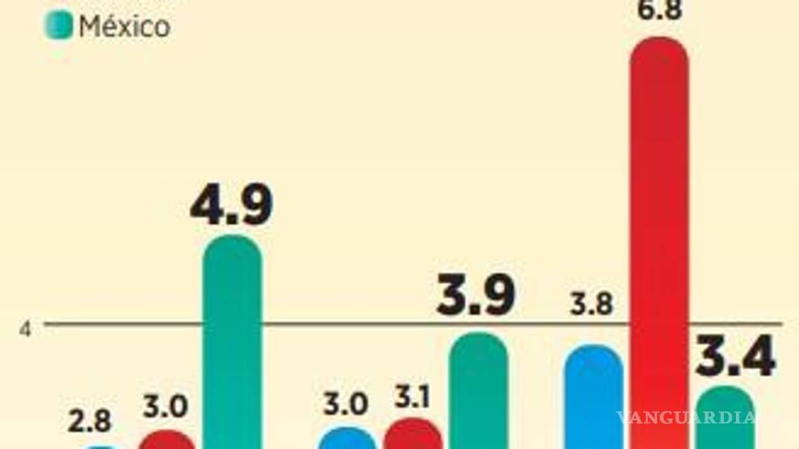$!Afirman que aranceles de Trump violan todas las garantías en acuerdos comerciales