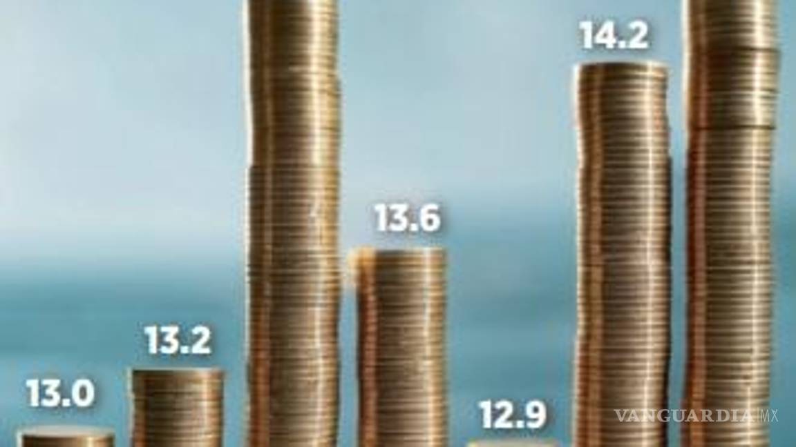 $!Avanzan muy poco ingresos tributarios