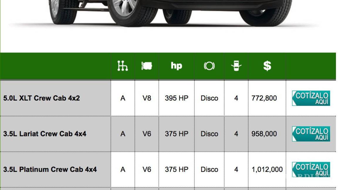 $!La mamá de El Chapo y la camioneta de un millón de pesos