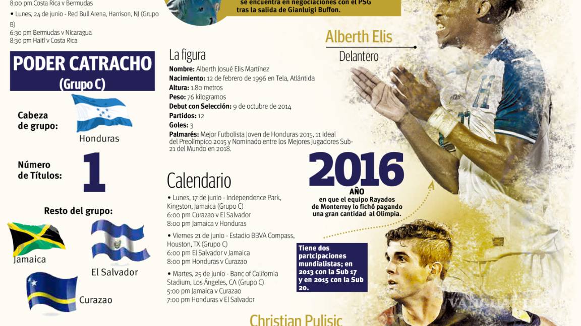 $!México a Copa Oro, el examen del ‘Tata’