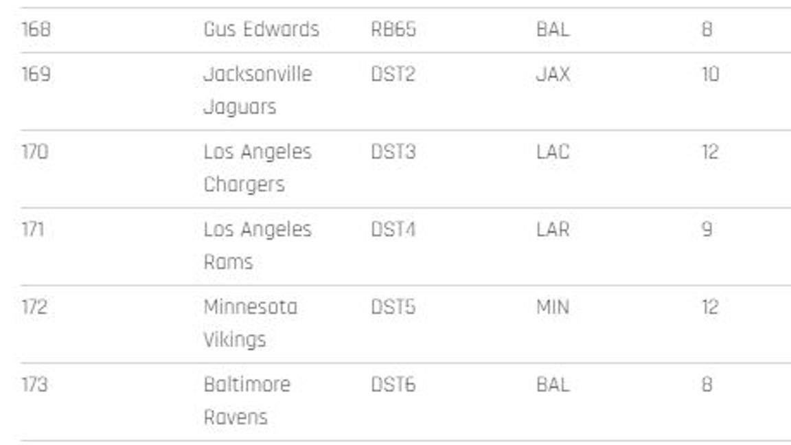 $!Los 200 mejores jugadores para el Fantasy de la NFL