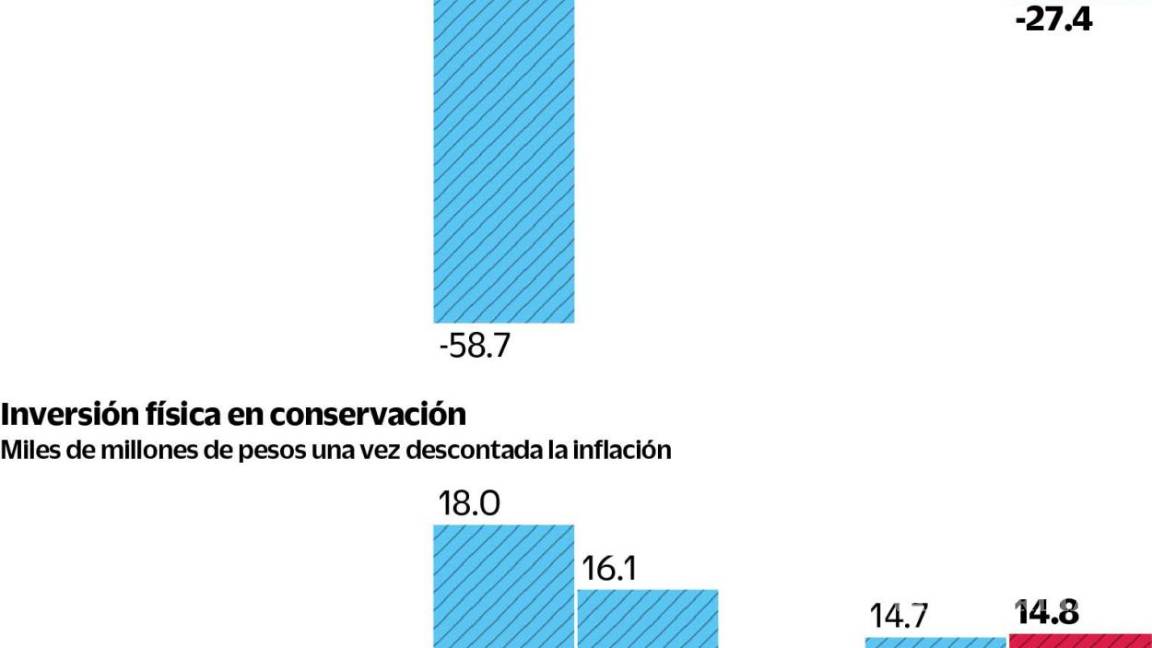 $!El recorte al presupuesto en la preservación de los equipos y la infraestructura generó los apagones.