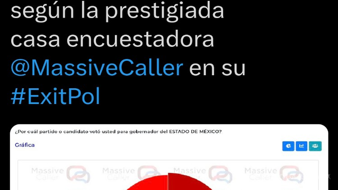 $!Geraldine Ponce difunde encuesta a favor de Delfina, INE la ‘regaña’ y borra publicación