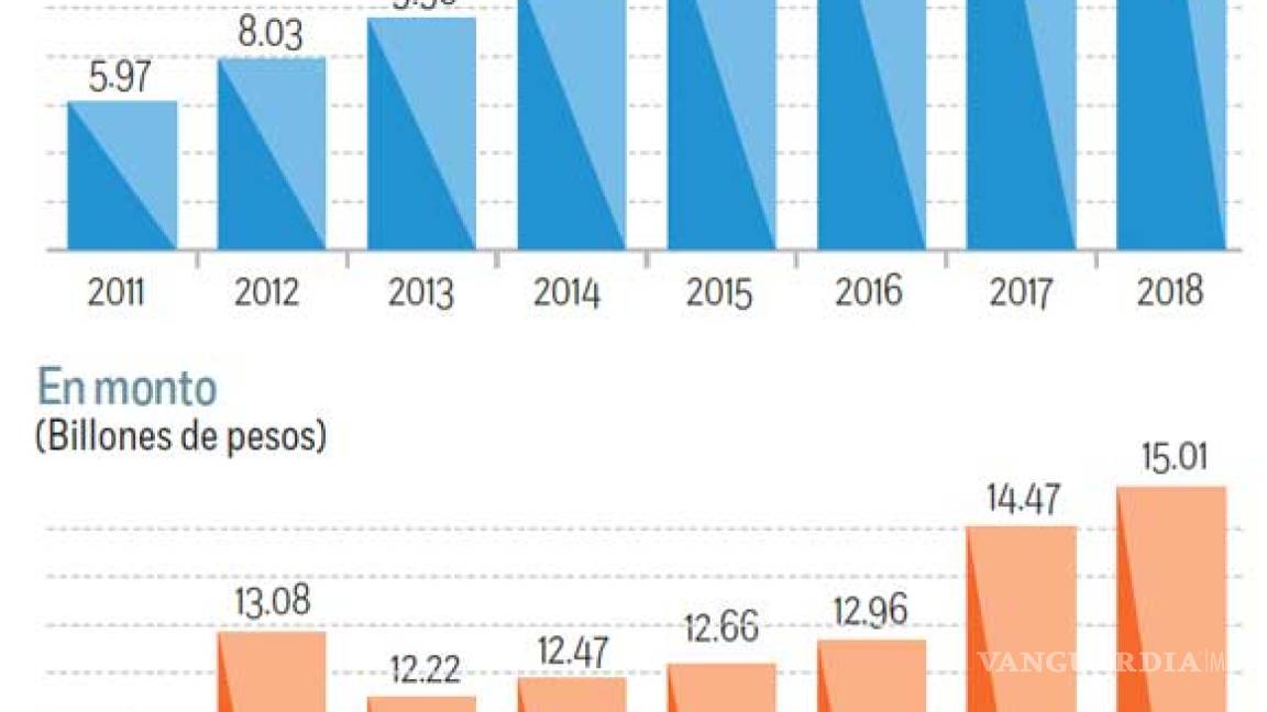 $!Achacan a bancos falla en el SPEI; Banxico analiza sancionarlos