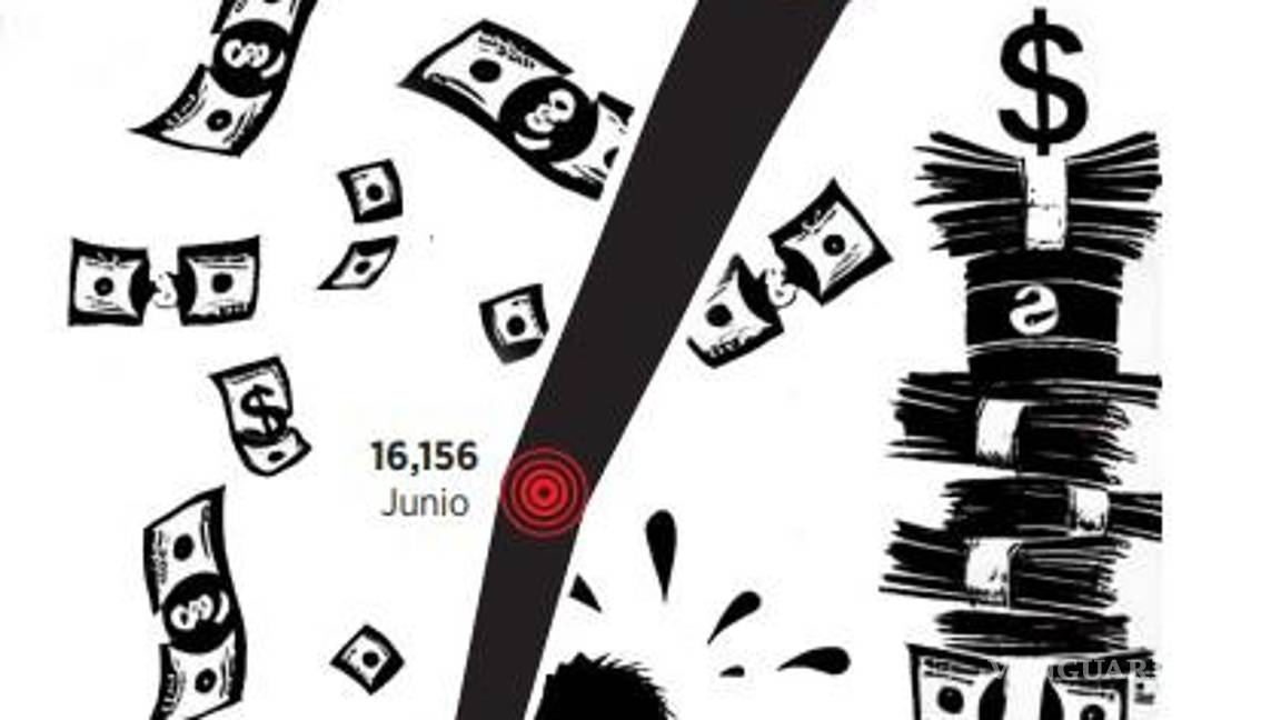 $!Sube deuda pública a 6 mil 756 mdp diarios