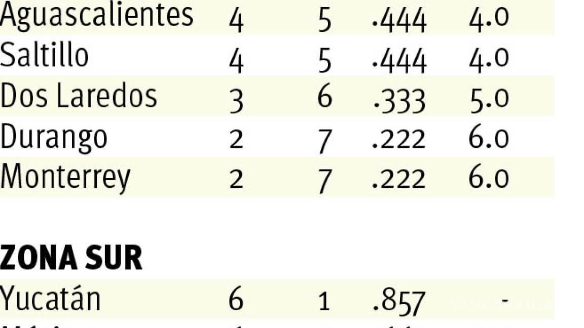 $!En Jalisco a dar pelea