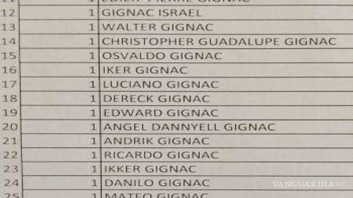 $!Una pequeña compilación de los nombres de niños que nacieron en la era Gignac.