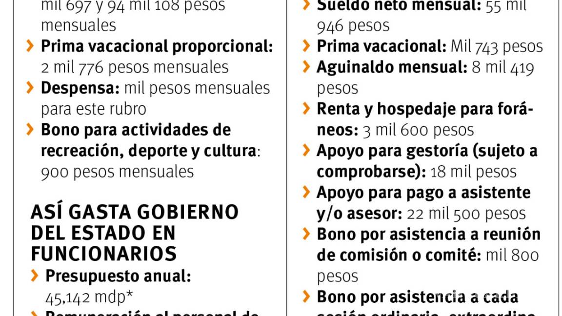 $!Peligran prestaciones ‘de lujo’ para burocracia de Coahuila ante plan de austeridad de AMLO