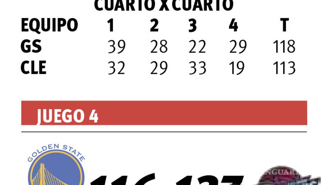 $!Los Cavaliers, siempre contra la corriente