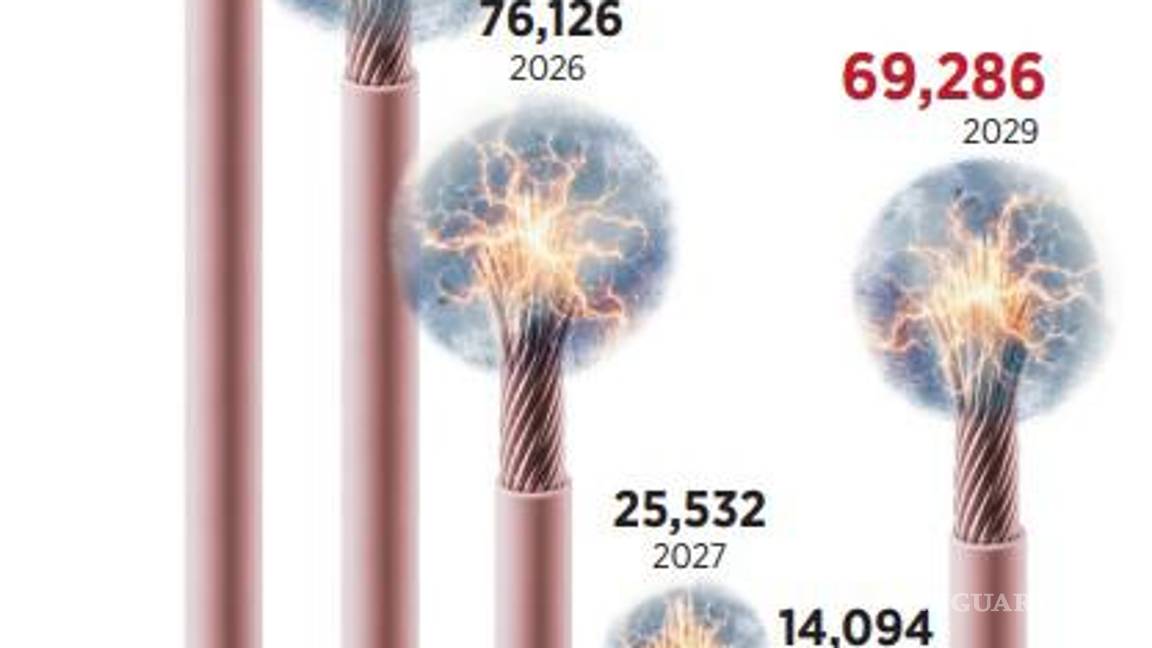 $!Prioriza IP seguridad, energía y nearshoring