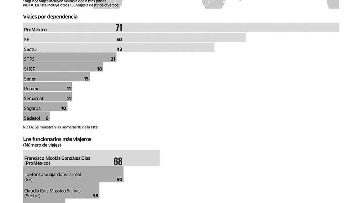 $!Gastan funcionarios dinero a manos llenas; se olvidan de la austeridad