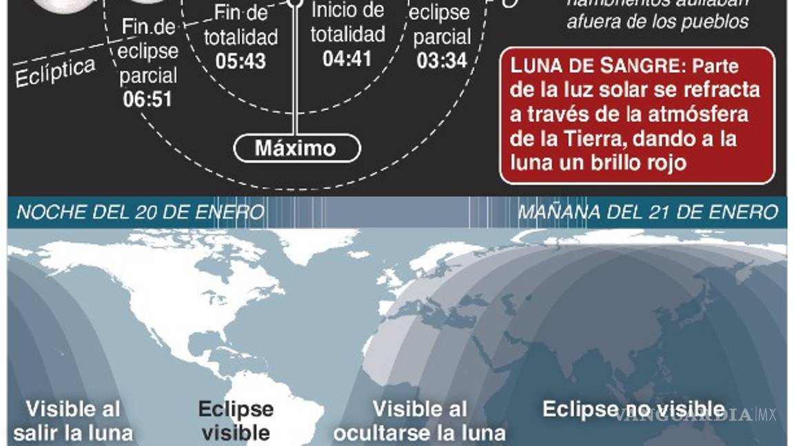 $!Esta noche se da un caso único en el cielo, eclipse lunar y Súper Luna